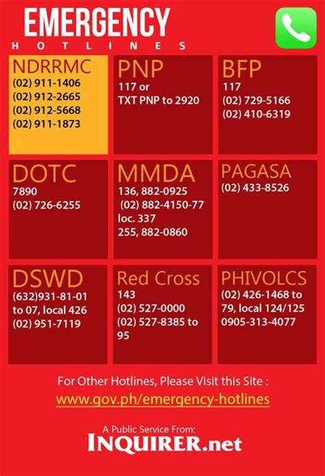 philippine red cross emergency hotline